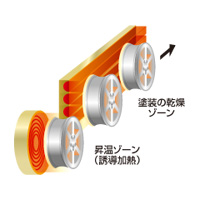 アルミホイールの塗装乾燥