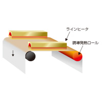 熱間ロールの補助加熱