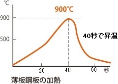 平行照射タイプ HYPシリーズ(水冷式)用途