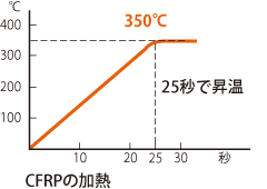 平行照射タイプ HYPシリーズ(水冷式)用途