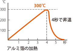 平行照射タイプ HYPシリーズ(水冷式)用途