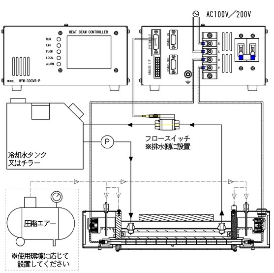 システム構成図