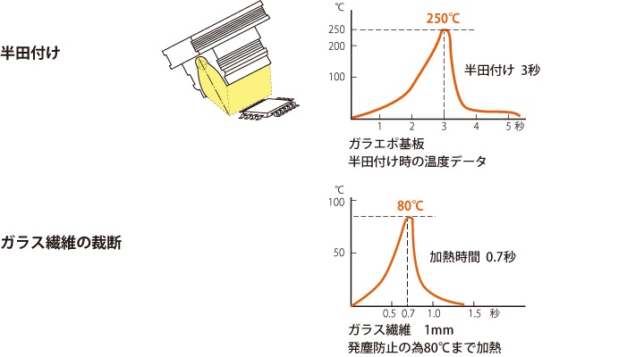 線集光タイプ HYLシリーズ(水冷式)用途