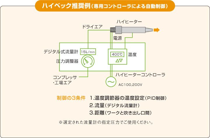 セッティング