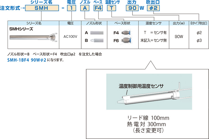 スーパーマイクロヒーター SMHシリーズ型式選定